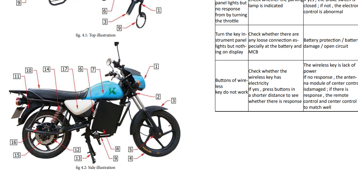 Motorcycle technical documentaion